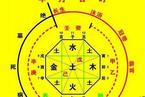 八字神煞|八字里边“神煞”的解释，非常全！必须收藏